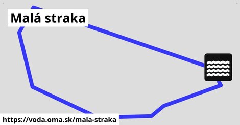 Malá straka