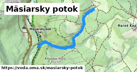 Mäsiarsky potok