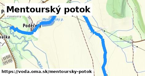 Mentourský potok