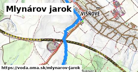 Mlynárov jarok