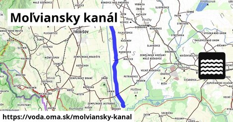 Moľviansky kanál