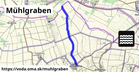 Mühlgraben