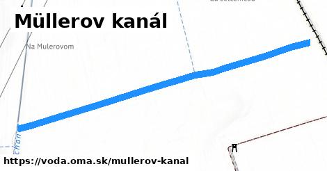 Müllerov kanál