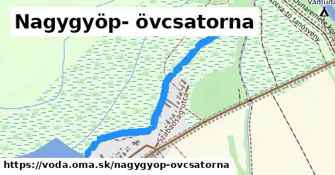 Nagygyöp- övcsatorna