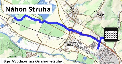 Náhon Struha