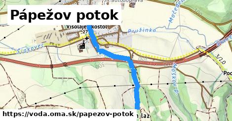 Pápežov potok