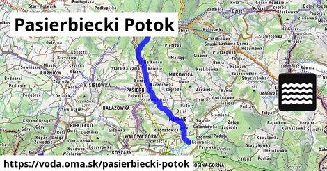 Pasierbiecki Potok