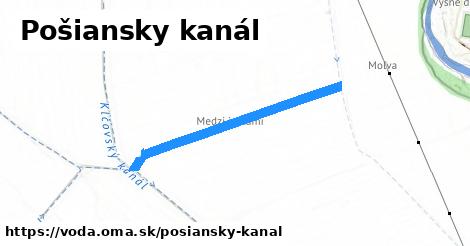 Pošiansky kanál