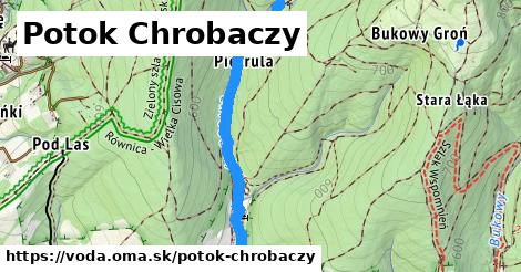 Potok Chrobaczy