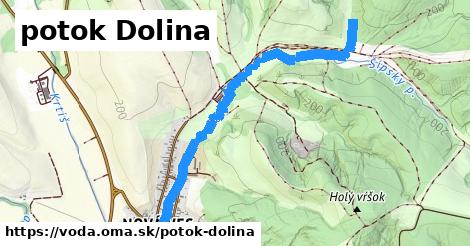 potok Dolina