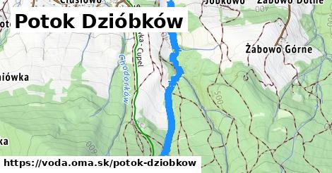 Potok Dzióbków