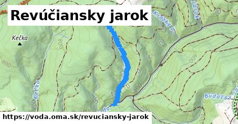 Revúčiansky jarok