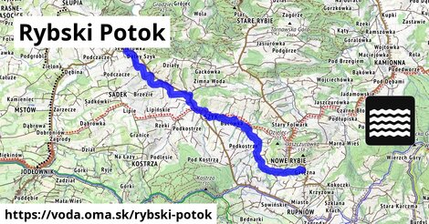 Rybski Potok