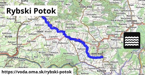 Rybski Potok