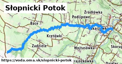 Słopnicki Potok