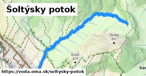 Šoltýsky potok