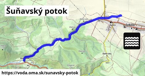 Šuňavský potok