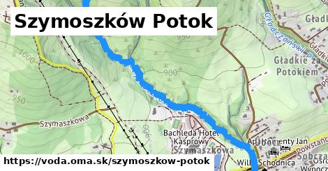 Szymoszków Potok