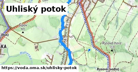 Uhliský potok