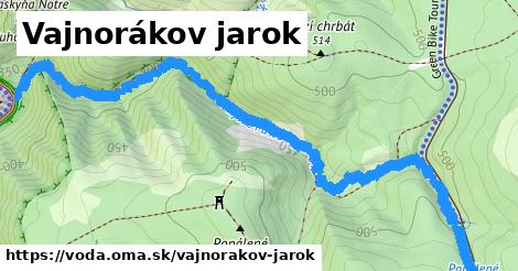 Vajnorákov jarok