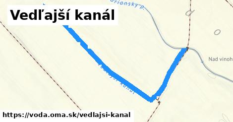 Vedľajší kanál