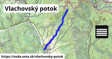 Vlachovský potok