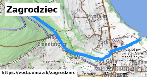 Zagrodziec