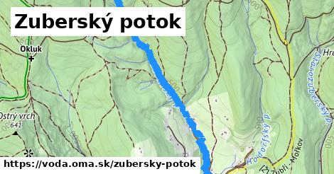 Zuberský potok